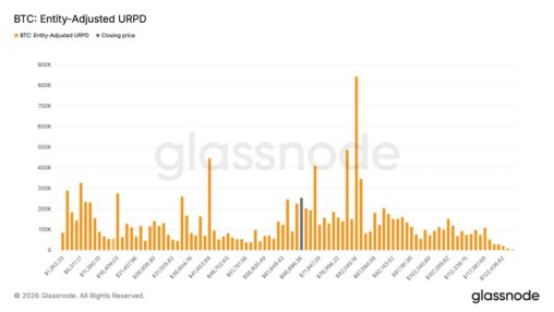 Bitcoin buyers add over 250,000 btc between $59,000 and $67,000 as accumulation returns