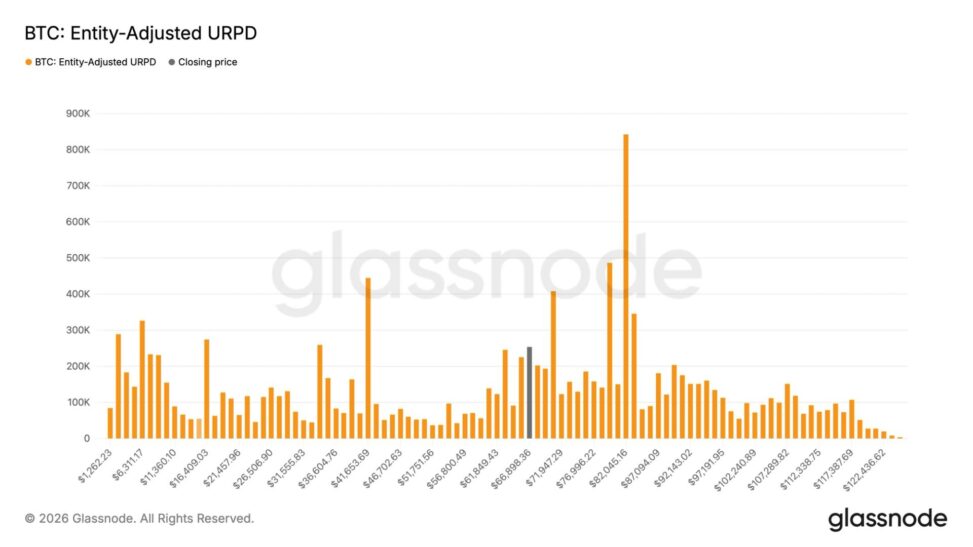 Bitcoin buyers add over 250,000 btc between $59,000 and $67,000 as accumulation returns