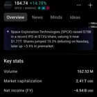 Elon musk spacex surpasses the entire cryptocurrency marketcap at 2.41t to cryptocurrency market at 2.39t.
