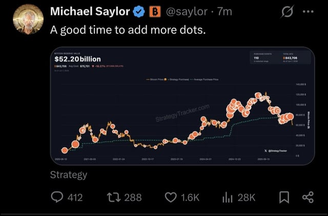 Microstrategy btc buy incoming?