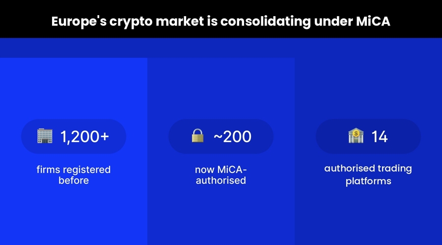 Europe's crypto market after july 1: who stays, who leaves, and what changes under mica