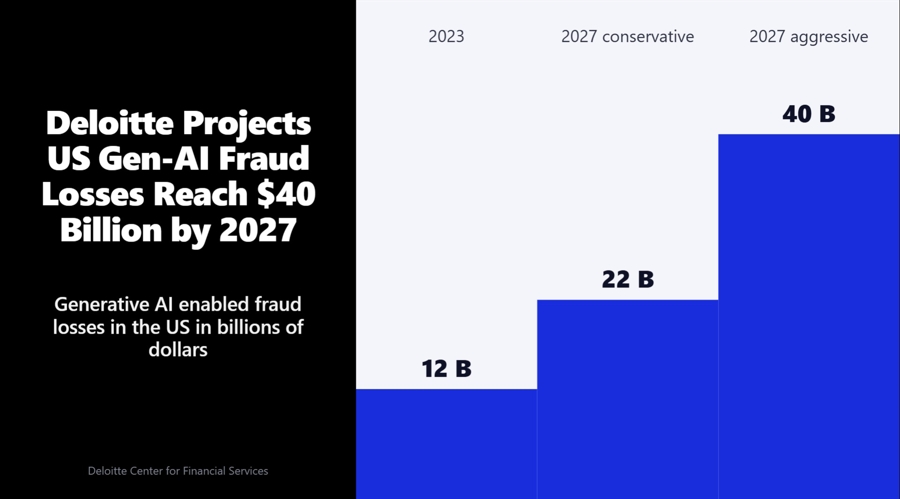 Three ai shifts and a $40 billion fraud problem: inside the fca's first horizon scan