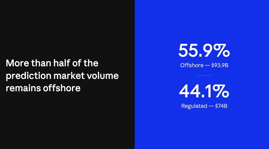 Inside the prediction markets: regulators write the rules for a market they don’t fully control