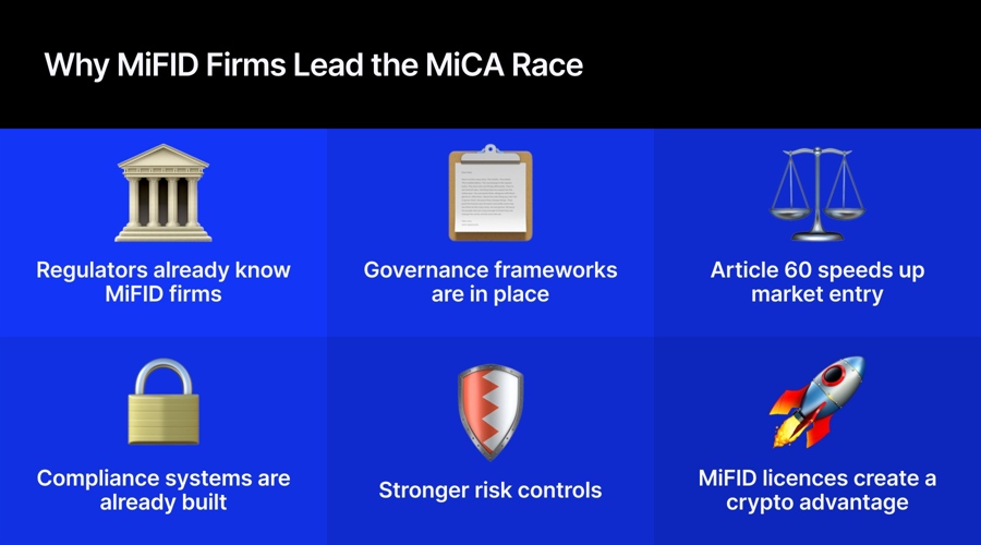Mifid firms understand supervision. that matters in mica