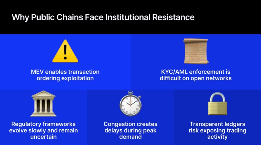 Wall street may embrace tokenized stocks, but not on public blockchains