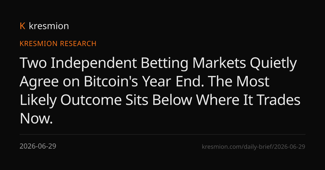 Polymarket and kalshi both point to the same bitcoin outcome: the most likely price is below where bitcoin is trading now.