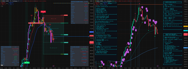 $bnb reminder: bearish does not always mean short it here
