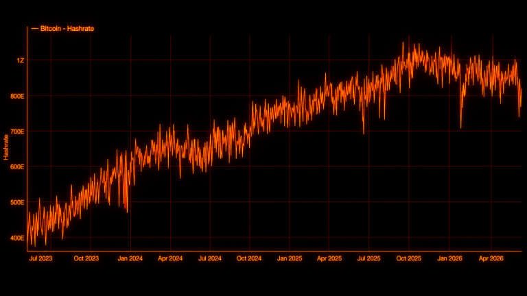 Bitcoin difficulty drops 10% to lowest level since july 2025 as hashrate cools