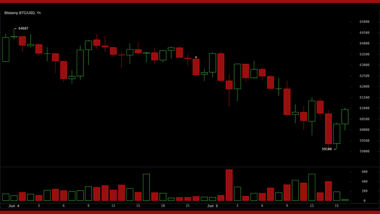 Why is bitcoin crashing? worst week of 2026, $59,100 low, and more than half of all btc now in the red