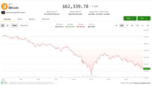 Bitcoin steadies above $60,000 while derivatives send an unambiguous warning