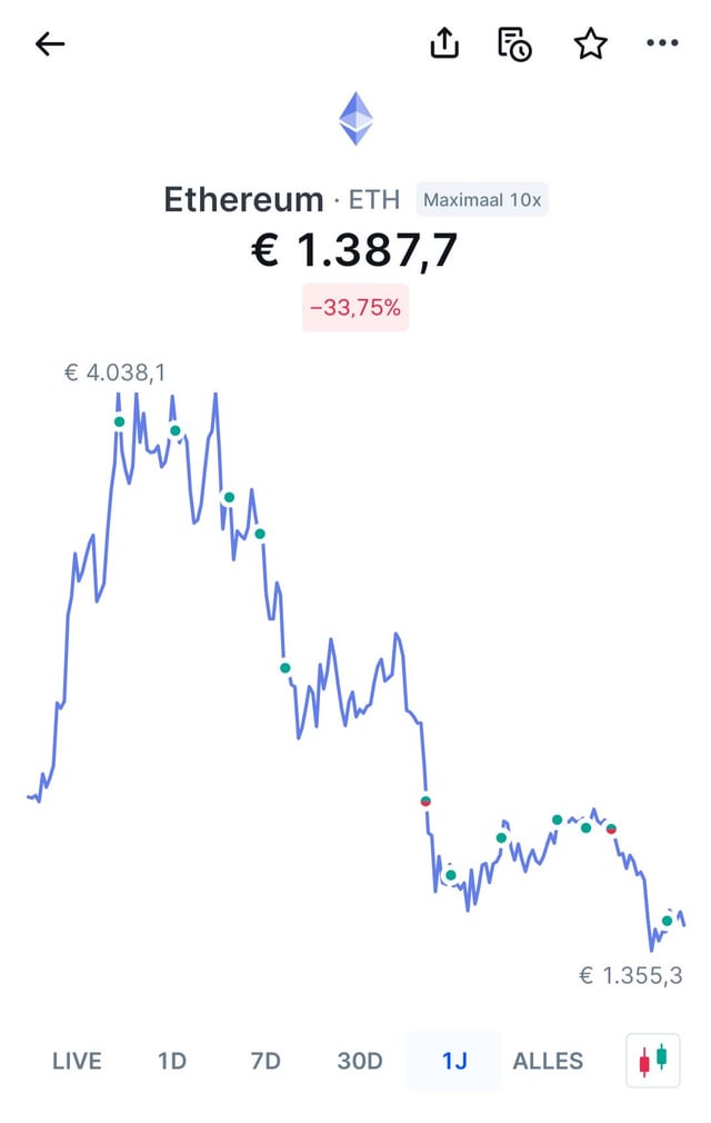 Buy the dip of the dip of the...