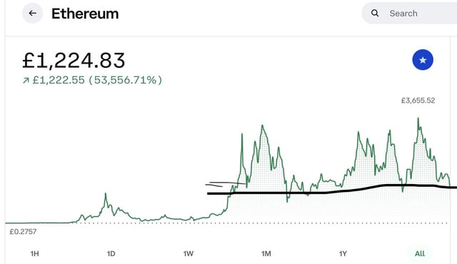 Wheres the growth exactly?