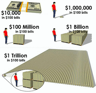 Just to put into perspective how much money elon musk is worth now.