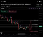End of week btc analysis (everything you need to know)