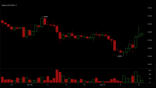 Glassnode signals bitcoin base building as traders push price back above $65,700