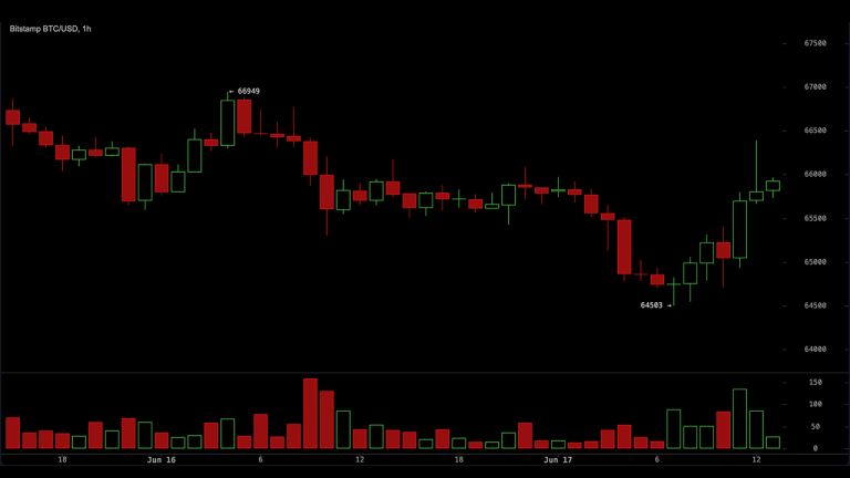 Glassnode signals bitcoin base building as traders push price back above $65,700