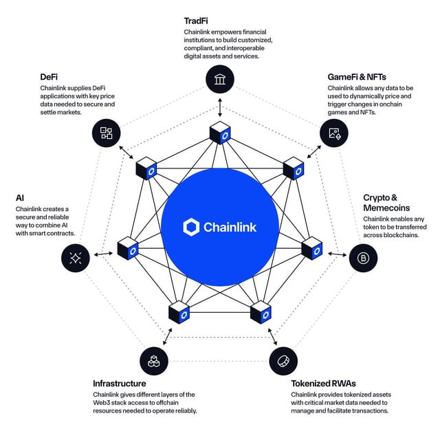 Chainlink – the infrastructure blockchains desperately need
