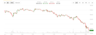 Bitcoin price drops below $61,500, i am so happy