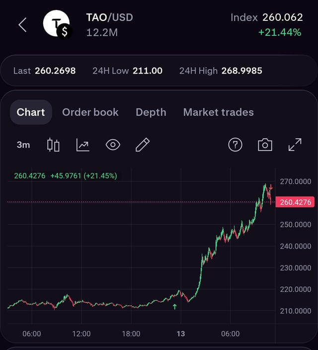 Securing profits