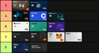 Crypto cards ranking