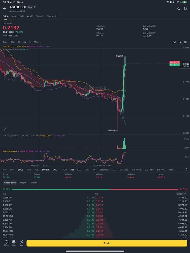 Why people chase these massive pumps on random altcoins, when there is nothing fundamental changing its value?