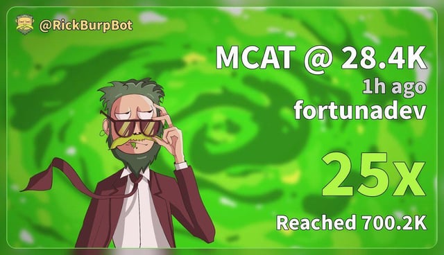 Mayhem cat $mcat