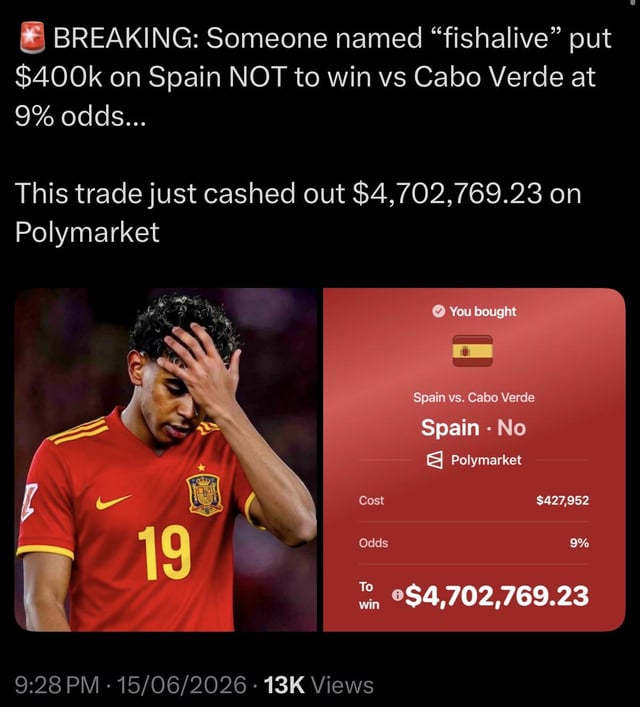 A $4.7m return on a $400k bet, betting on upsets has proven to be very effective this world cup