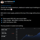 Stablecoin market cap holds near ath at $315.4b despite the selloff
