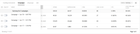 We spent $30 on x ads for our crypto app and only bots showed up