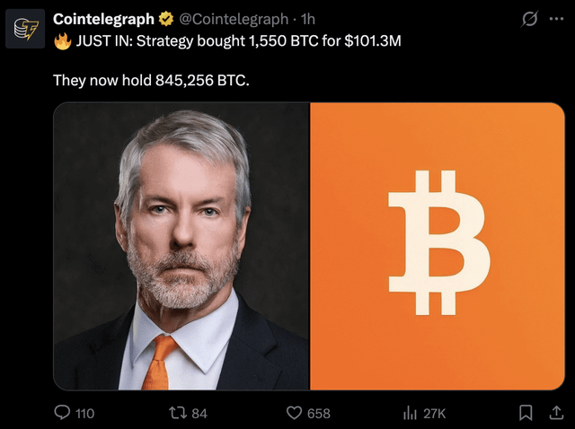 Full 180 saylor strategy bought 1,550 btc for $101.3m. they now hold 845,256 btc.