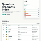 A new index ranks crypto projects by quantum readiness