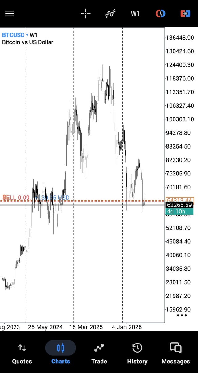 Btc will hit 40k for 2026 to 2027