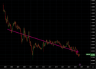 Your currency is eroding right in front of your eyes!