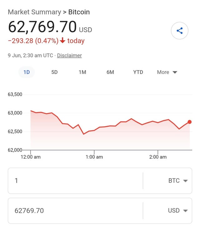 Bitcoin is over. sell.