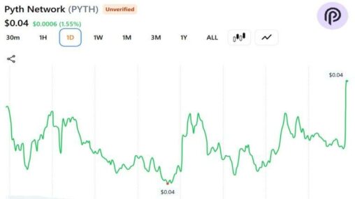 Pyth network targets bloomberg’s $50 billion market data empire