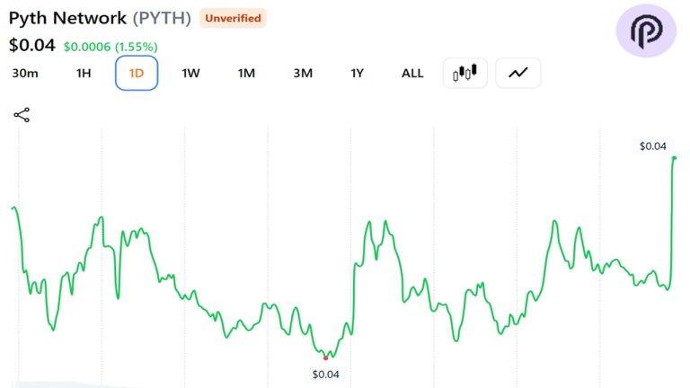 Pyth network targets bloomberg’s $50 billion market data empire