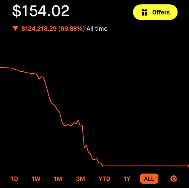 19 year old trader loses $124k in options trading