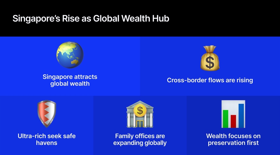 Singapore attracts global millionaires as advisors adjust cross border wealth strategies