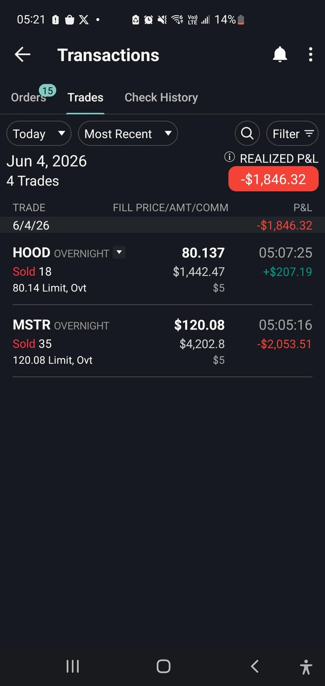 I just sold the exact bottom on mstr, in the exact minute