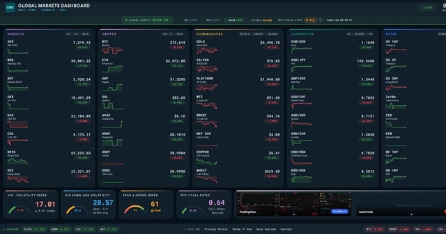 Crypto traders needs comparison with other assets?
