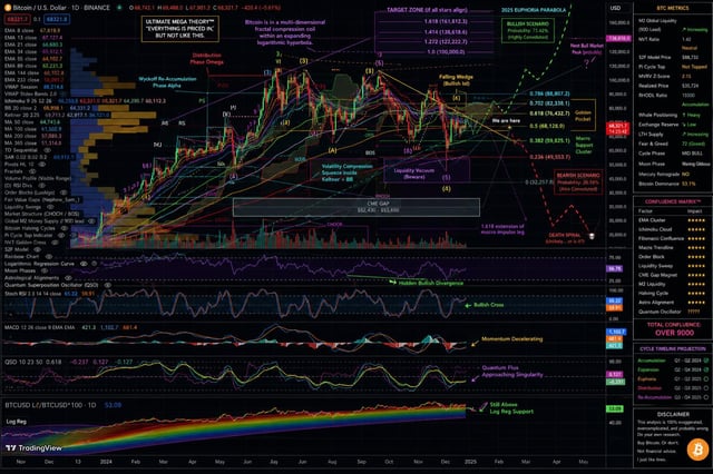 Did some ta