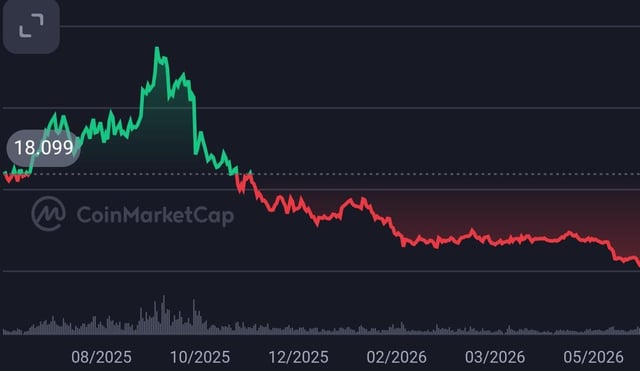 Can you guess the chart?