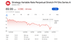 Strc preferred stock falls below $90 for the first time since launch