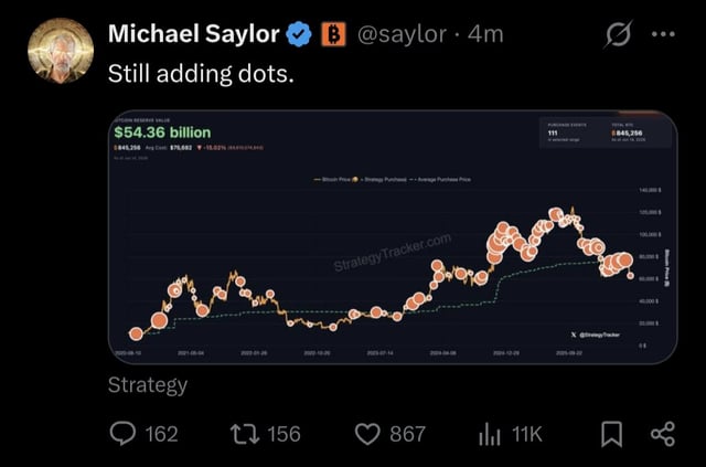 Michael saylor hints at 'another btc buy' barely a week after strategy's previous buy.
