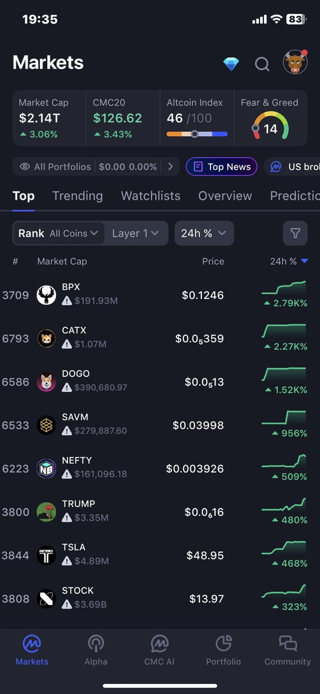 Anyone else cmc app showing them shitcoins?