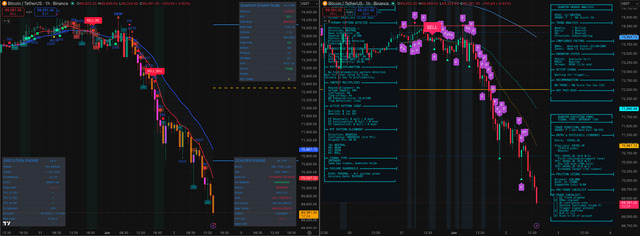 Btc breakdown reminder: a bearish chart is not always a trade