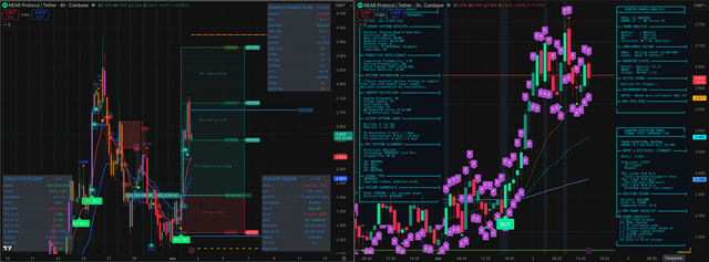 Near setup: the entry is only one part of the trade
