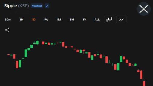 Xrp falls sharply as traders brace for deeper crypto sell off