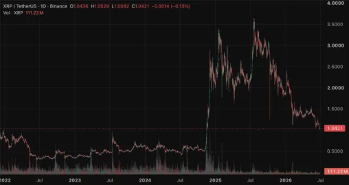Xrp price prediction: can xrp hold $1, or is $0.70 next?