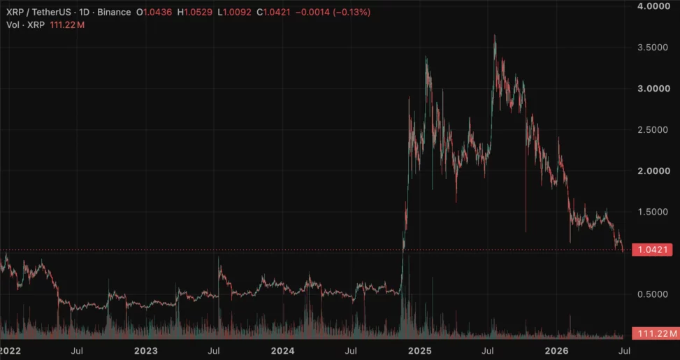Xrp price prediction: can xrp hold $1, or is $0.70 next?